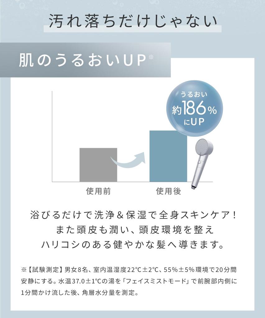 SALONIA Shower Head Fine Bubble Clear Micro Nano Bubble Water Saving High Water Pressure Chlorine Removal Cartridge Bicarbonate Tablet Included White