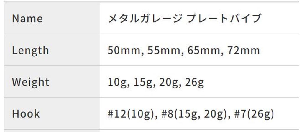 DUO Realis Metal Garage Plate 20 Grams 65 Mm Sinking Lure PPA0594 (9214)