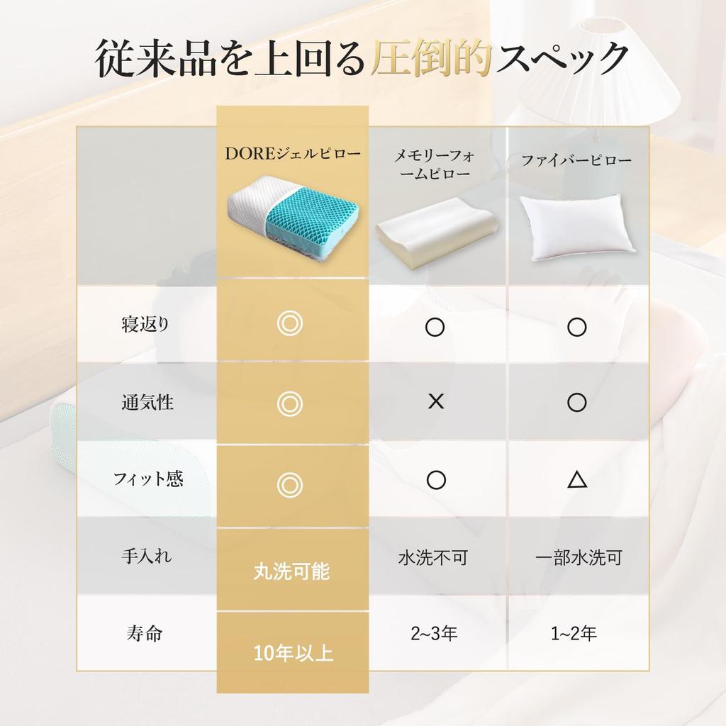 Dore Gel Pillow, Zero Gravity Pillow, Height Adjustable, High Resilience, Ergonomic, Breathable, Washable, Ideal for Side Sleepers, Pressure Relief,